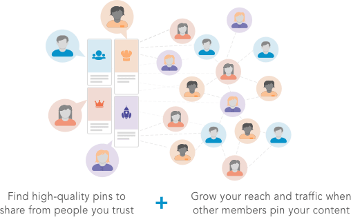 Tailwind Tribes helps you find high-quality pins to share from people you trust plus grow your reach and traffic when other members pin your content.